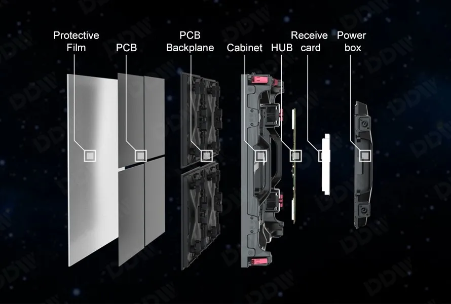 RC Series High end Rental LED Screen