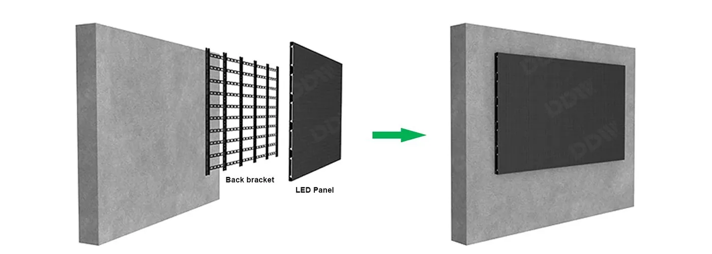FI series Indoor LED screen