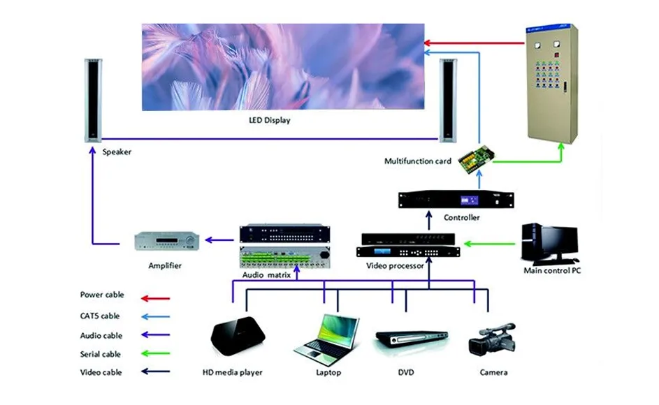 Indoor LED Display 