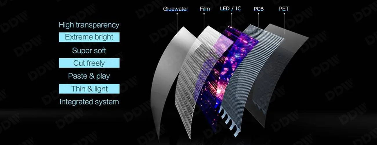 TI series  Indoor Transparent LED screen