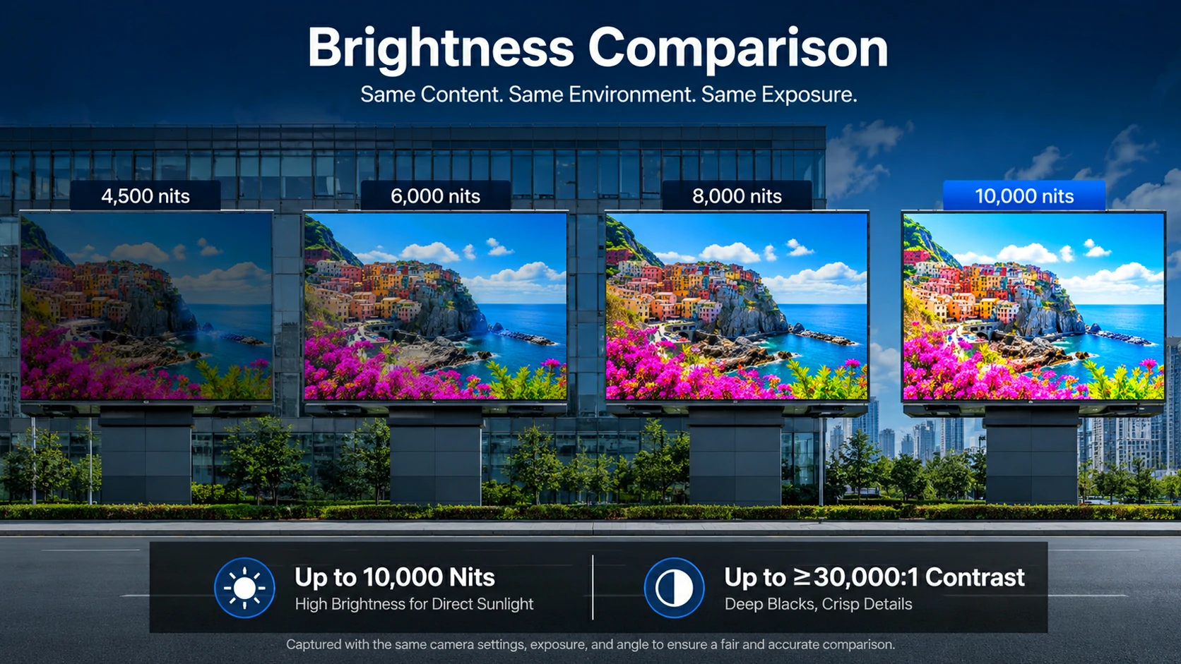 outdoor LED display brightness comparison from 4500 to 10000 nits