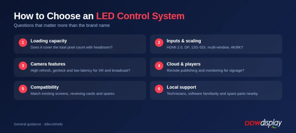 How to choose an LED control system: loading capacity, inputs, camera features, cloud, compatibility and local support