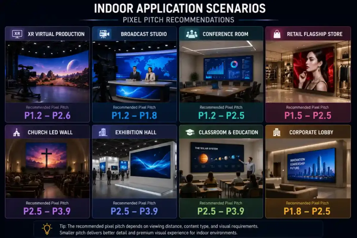 Indoor LED display pixel pitch – Typical Indoor Pixel Pitch Recommendations