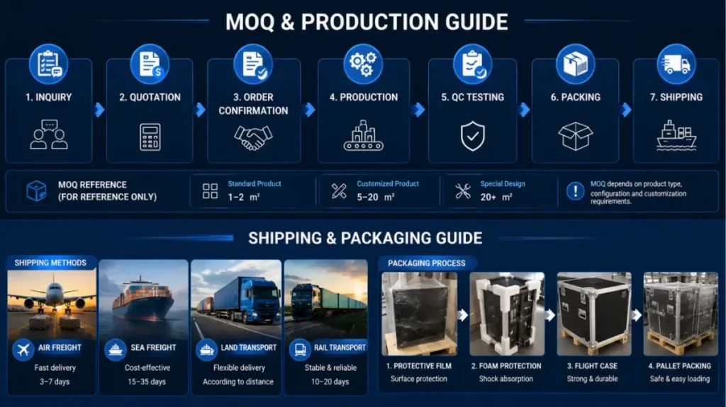 LED display MOQ and shipping –