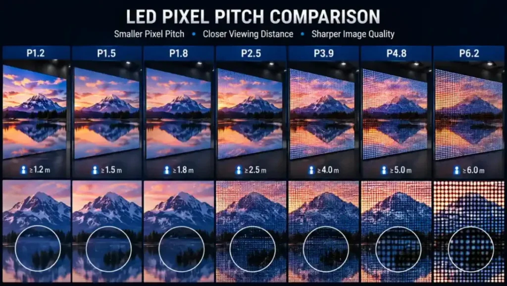 LED display pixel pitch – What is Pixel Pitch?