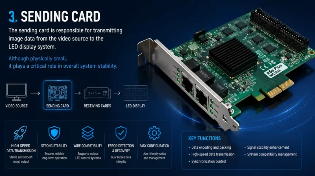 LED sending card – Sending Card