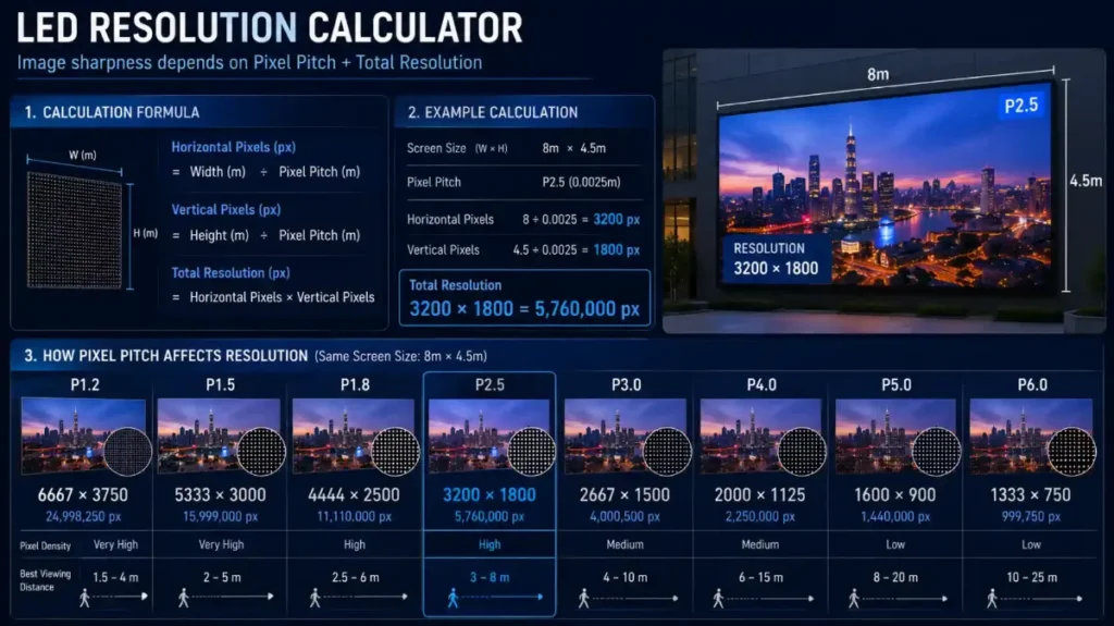 LED video wall resolution – Resolution Calculator