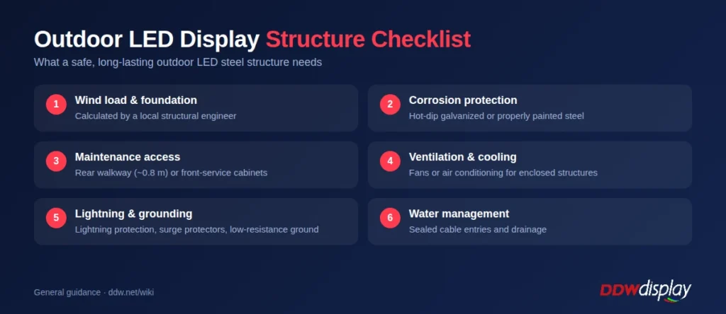 Outdoor LED display structure checklist: wind load, corrosion protection, maintenance access, ventilation, lightning protection and drainage