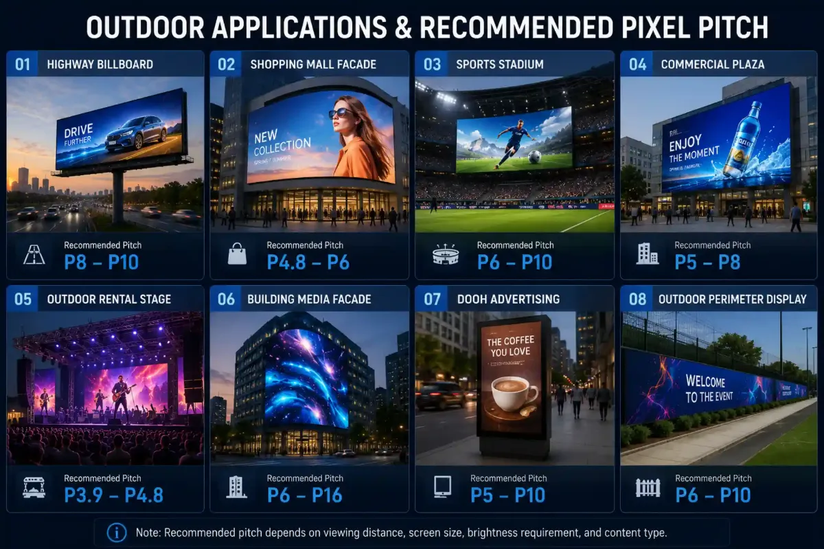 Outdoor LED screen pixel pitch – Common Outdoor Pixel Pitch Selection